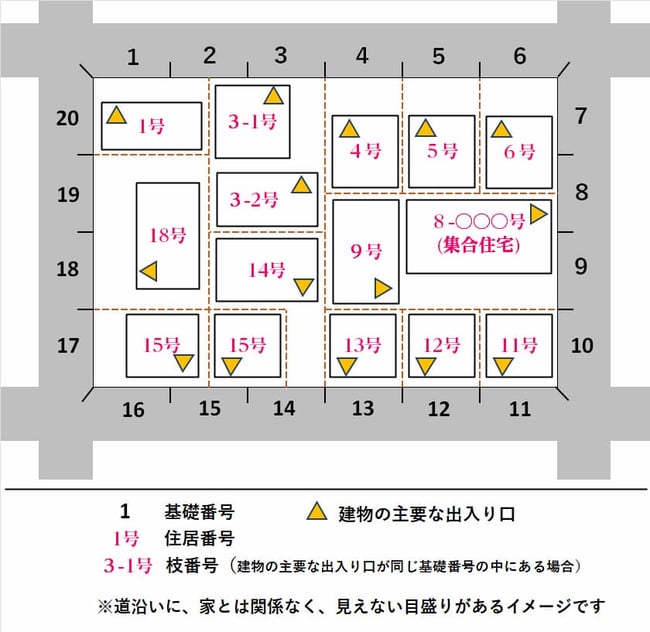 [模式図]住居番号