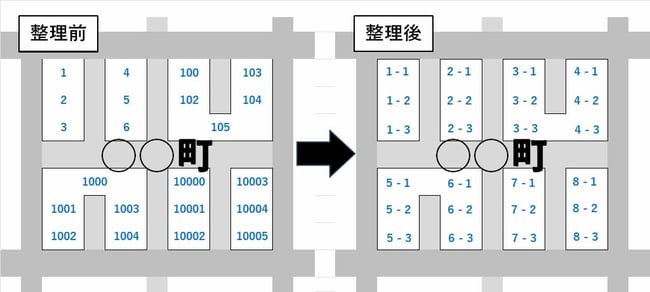 [模式図]地番表示