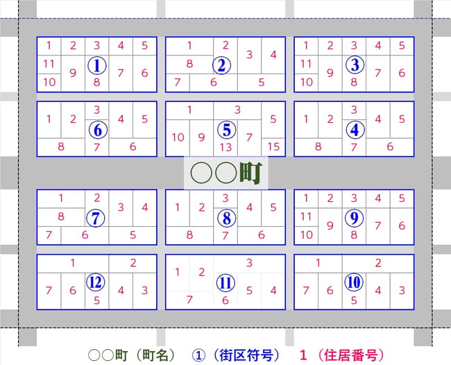 [模式図]街区方式