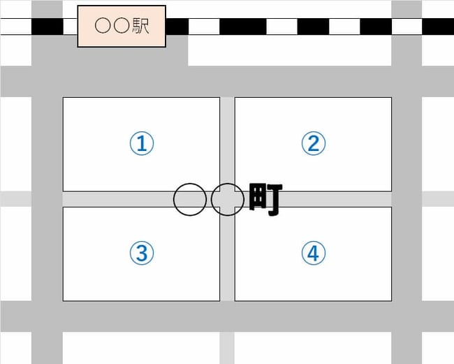 [模式図]街区符号