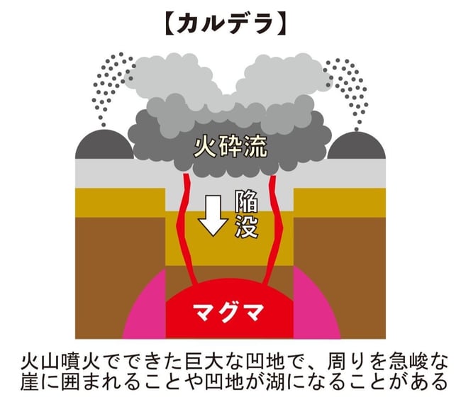 カルデラ-1