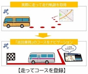 ルートナビゲータープラスpoint1-1