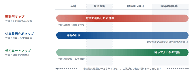 図1-1