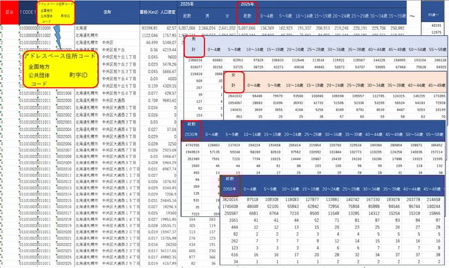 町丁目別将来推計人口の画像
