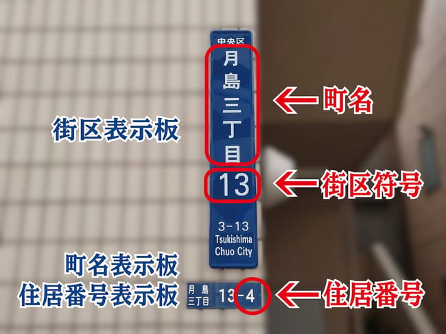 街区表示板