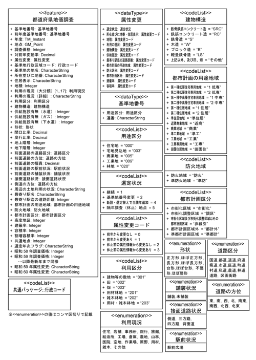 05_地価データ_ビジュアル