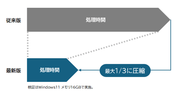 AMT高速化ニュースリリース用6
