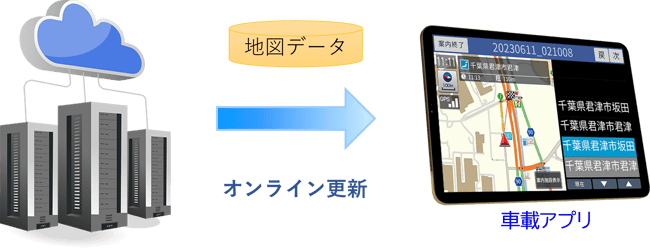 Rnaviplus_データ更新イメージ