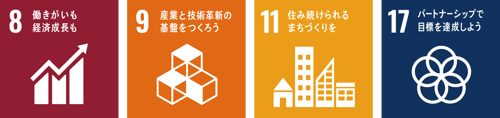 SDGs
