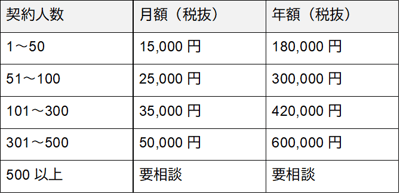 kintonepluginpricelist
