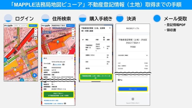 「MAPPLE法務局地図ビューア」不動産登記情報（土地）取得までの手順