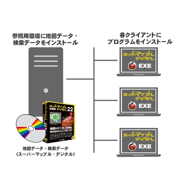 3サーバー対応構成図1000