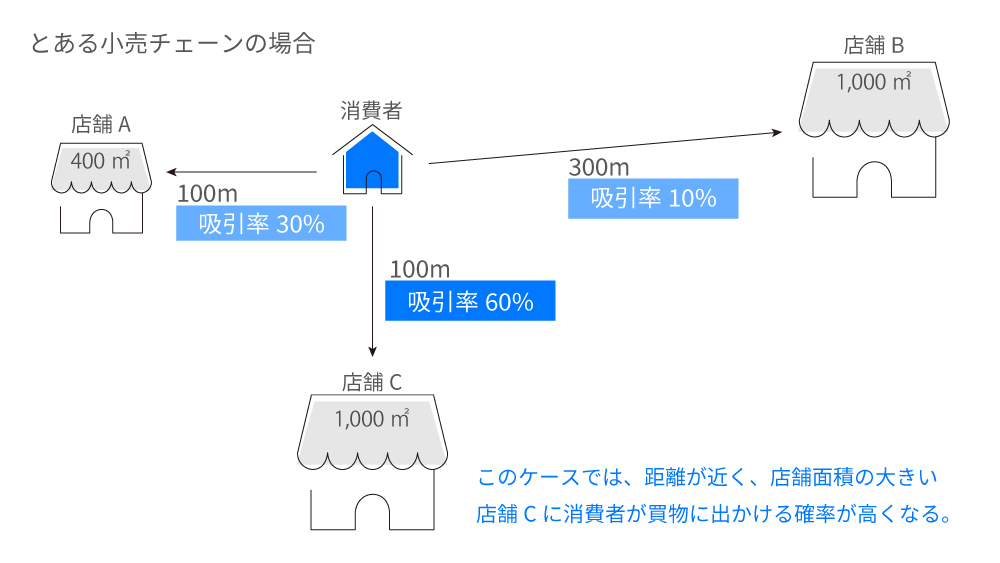出店時の売上予測、その精度向上の秘訣とは