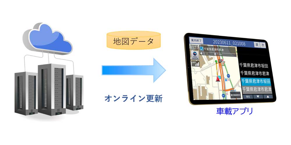 常に最新の地図で、業務効率を最大化 ～送迎・動態管理パッケージ「ルートナビゲータープラス」にオンライン地図データ更新機能を追加～のサムネイル