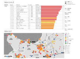 【新聞】11月18日付の日本経済新聞朝刊にて当社の旅行者意向分析ツール『Travelers’Mind』が紹介されました。のサムネイル