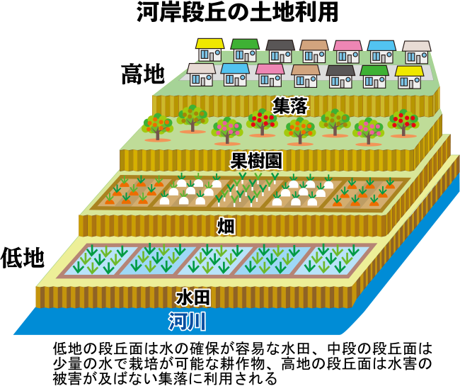 地図の雑学｜津南町の河岸段丘（新潟県）～筆から見る河岸段丘～